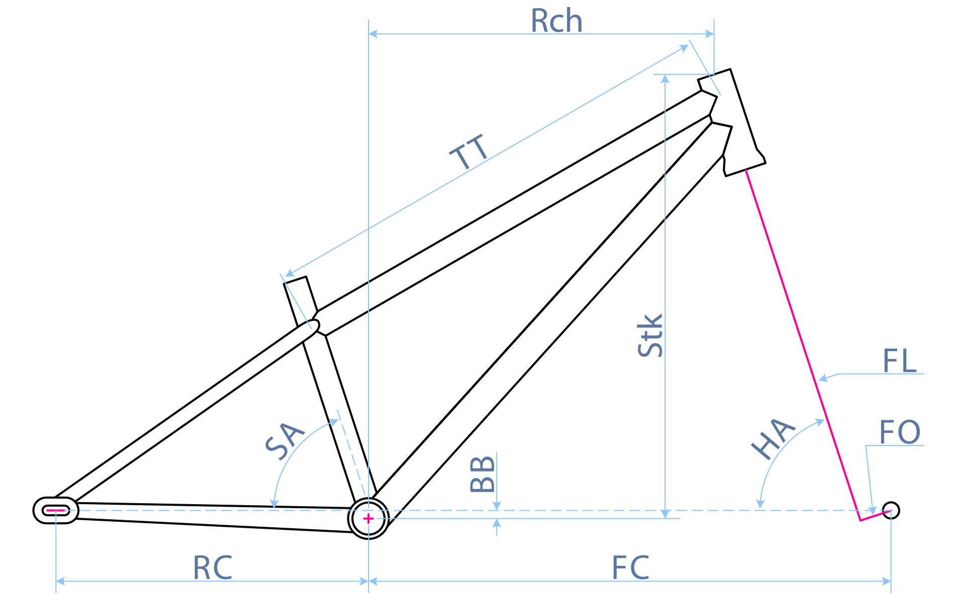 Frame Geometry